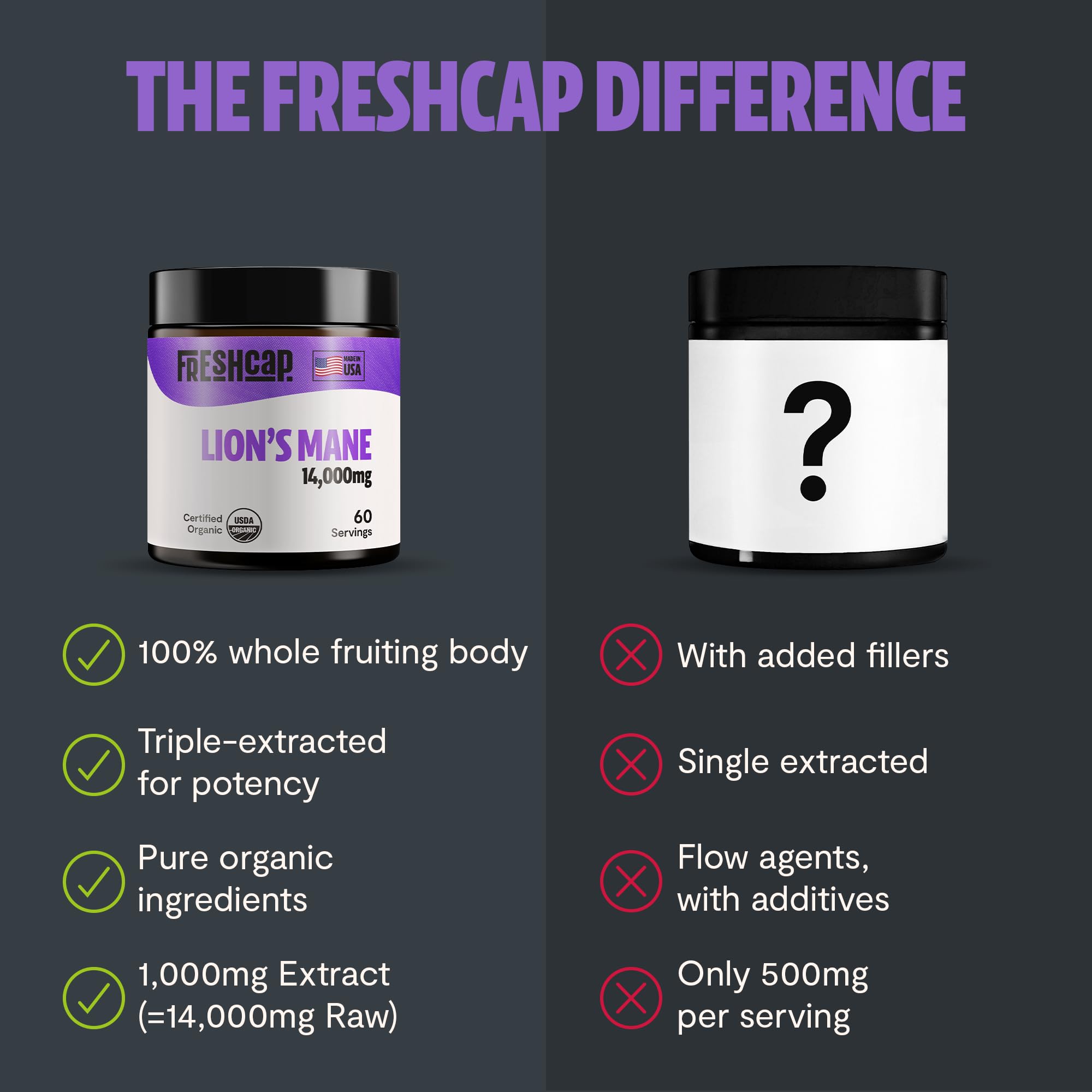 MushroomMind: Ultimate Nootropic Focus Formula - Health-Care by Handbags Specialist Headquarter | Available at Handbags Specialist Headquarter