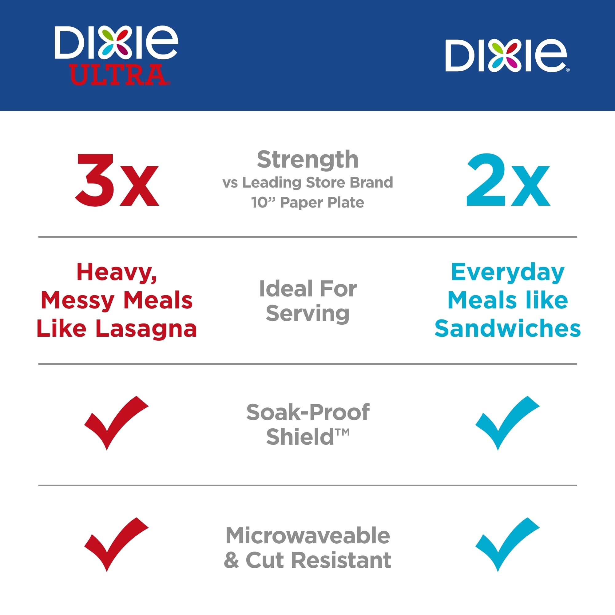 Durable Dixie 8.5 Plates: Strong, Safe & Soak-Proof - Paper Plates by Handbags Specialist Headquarter | Available at Handbags Specialist Headquarter
