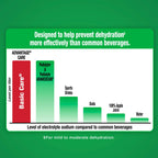 Electrolyte Hydration Solution - Unflavored 33.8 oz - Health Care by Handbags Specialist Headquarter | Available at Handbags Specialist Headquarter