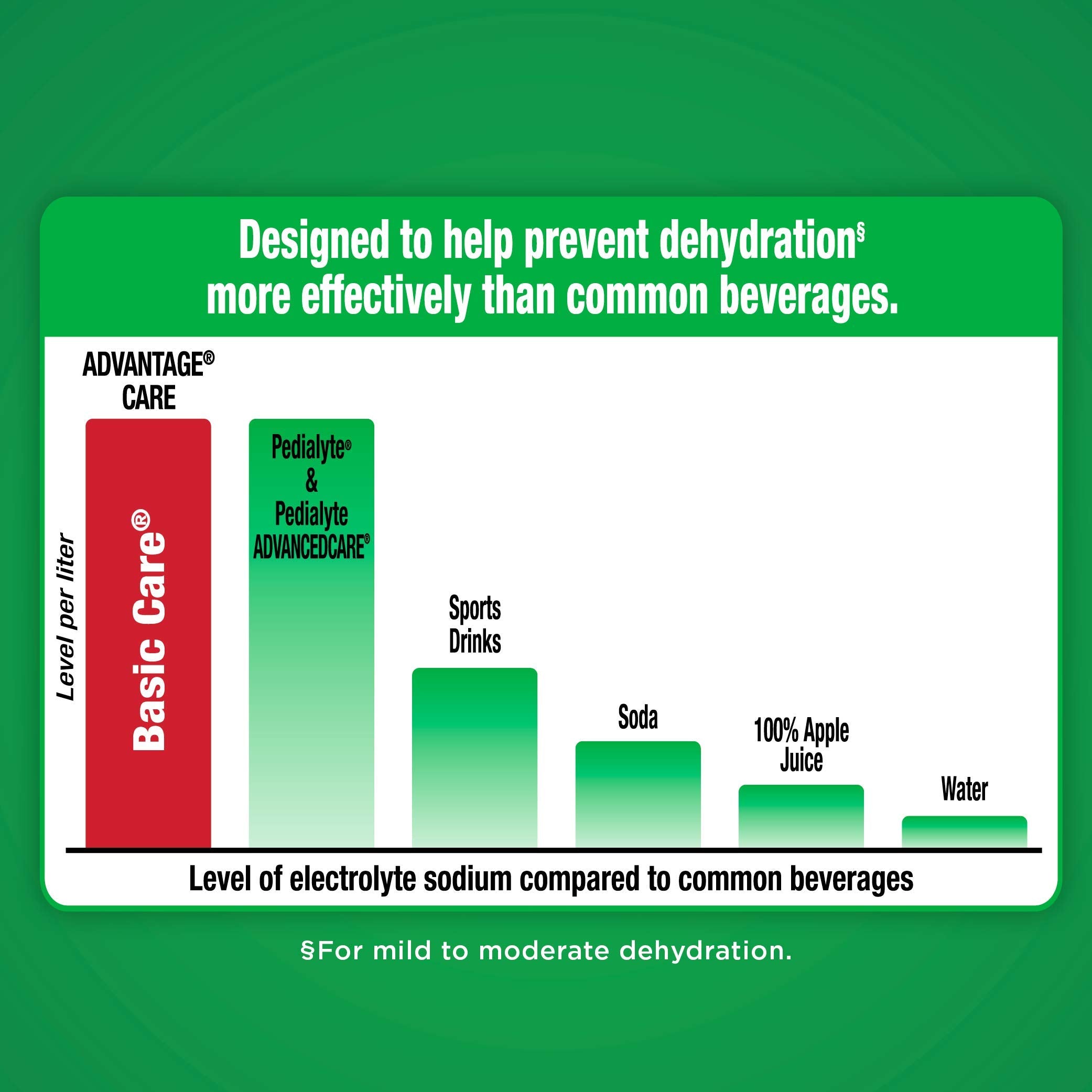Electrolyte Hydration Solution - Unflavored 33.8 oz - Health Care by Handbags Specialist Headquarter | Available at Handbags Specialist Headquarter