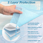 MultiUse UltraDry 50: Leakproof Underpads -  by Handbags Specialist Headquarter | Available at Handbags Specialist Headquarter