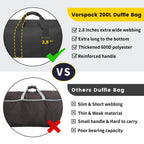 VoyagerMax 100L Travel Duffel - Foldable & Durable