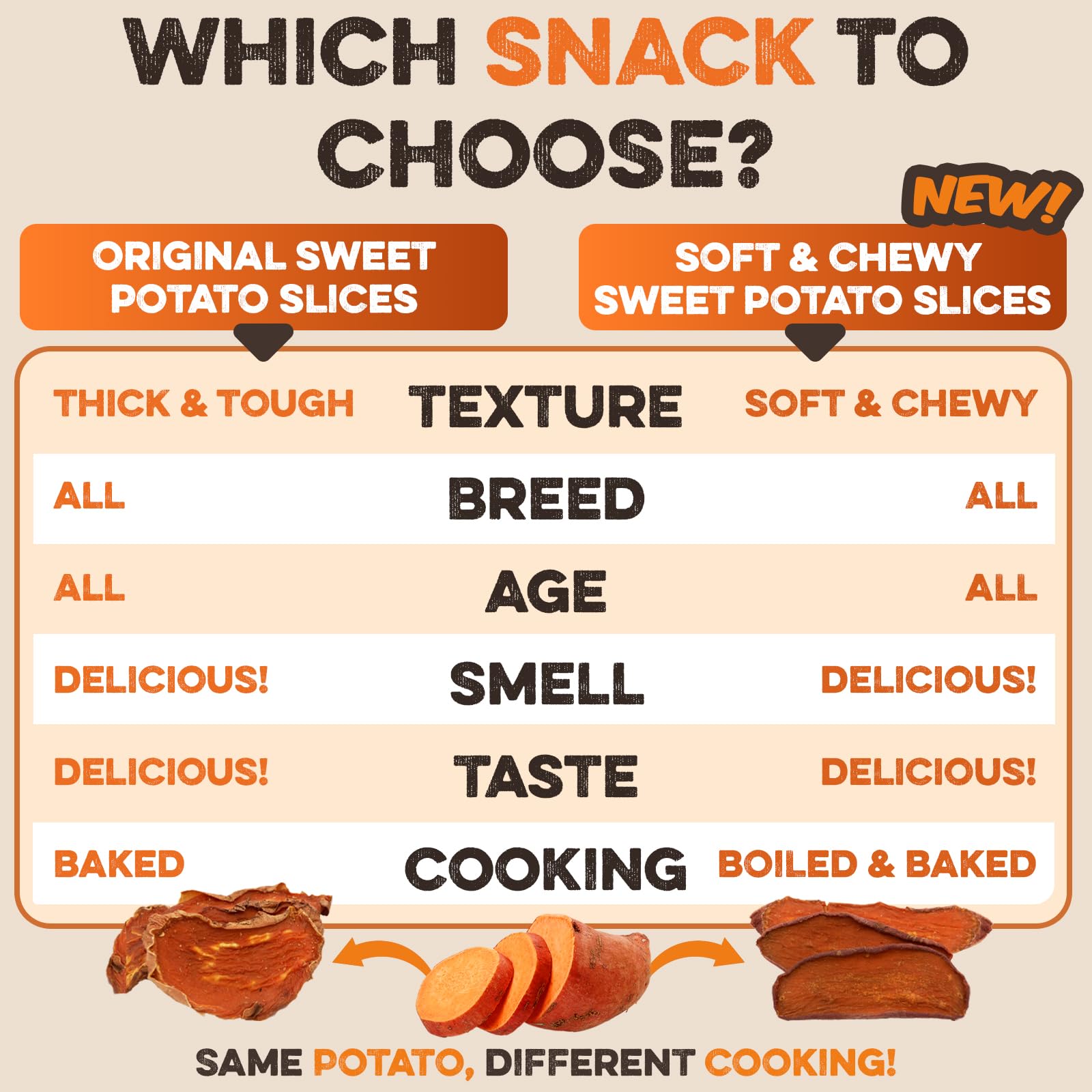 Brutus & Barnaby Sweet Potato Pup Delights - Pet Supplies by Handbags Specialist Headquarter | Available at Handbags Specialist Headquarter