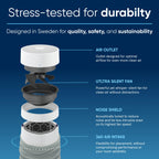 Blue Pure 211i Max Air Purifier - Decor by Handbags Specialist Headquarter | Available at Handbags Specialist Headquarter