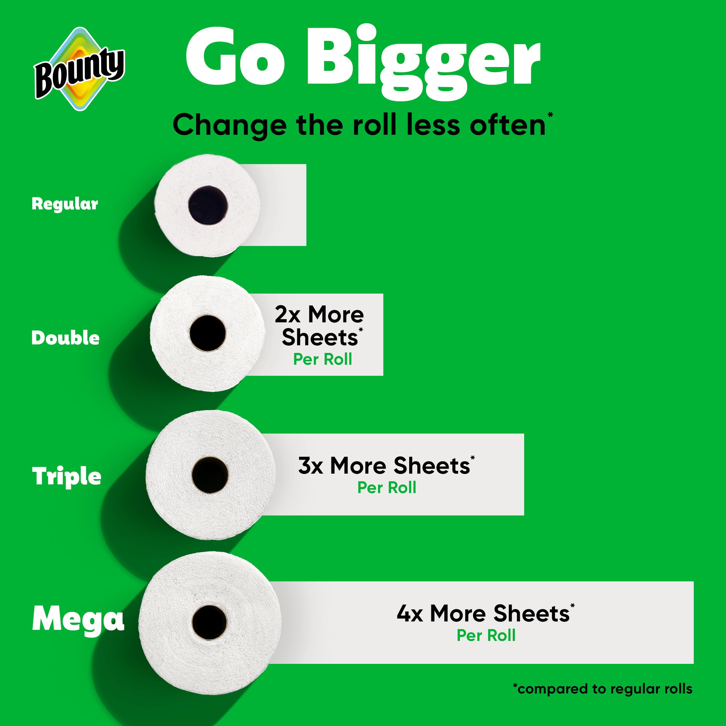 Bounty FlexiSheets: 8 Triple = 24 Regular Rolls -  by Handbags Specialist Headquarter | Available at Handbags Specialist Headquarter