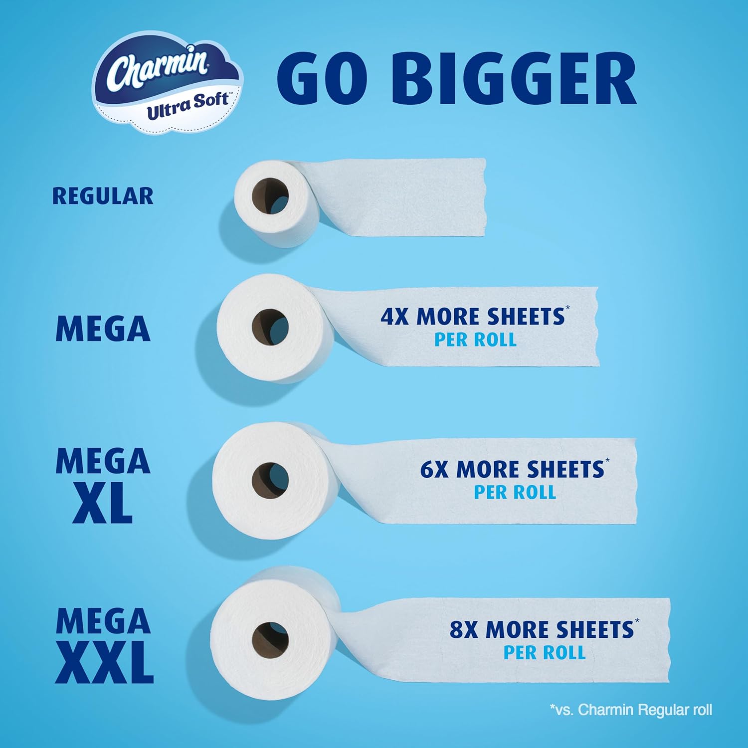 Charmin Cloud Soft: 6 Mega = 24 Regular Rolls - Toilet Paper by Handbags Specialist Headquarter | Available at Handbags Specialist Headquarter