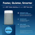 Blue Pure 211i Max Air Purifier - Decor by Handbags Specialist Headquarter | Available at Handbags Specialist Headquarter