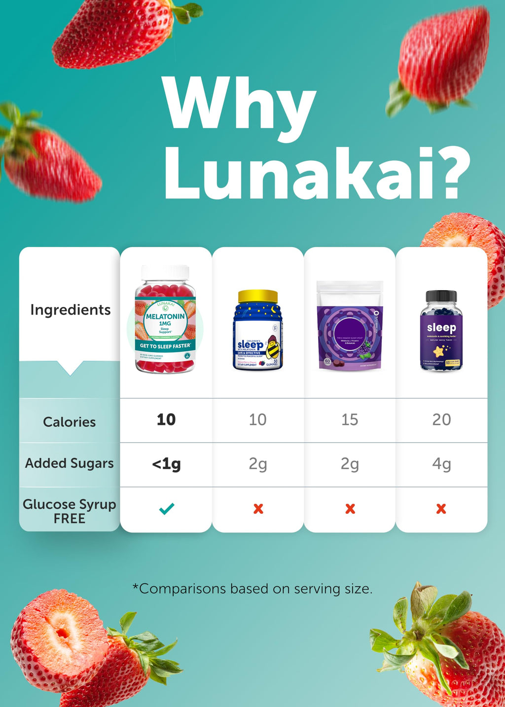 Lunakai Low-Dose Melatonin Gummies for Restful Sleep - Health Care by Handbags Specialist Headquarter | Available at Handbags Specialist Headquarter