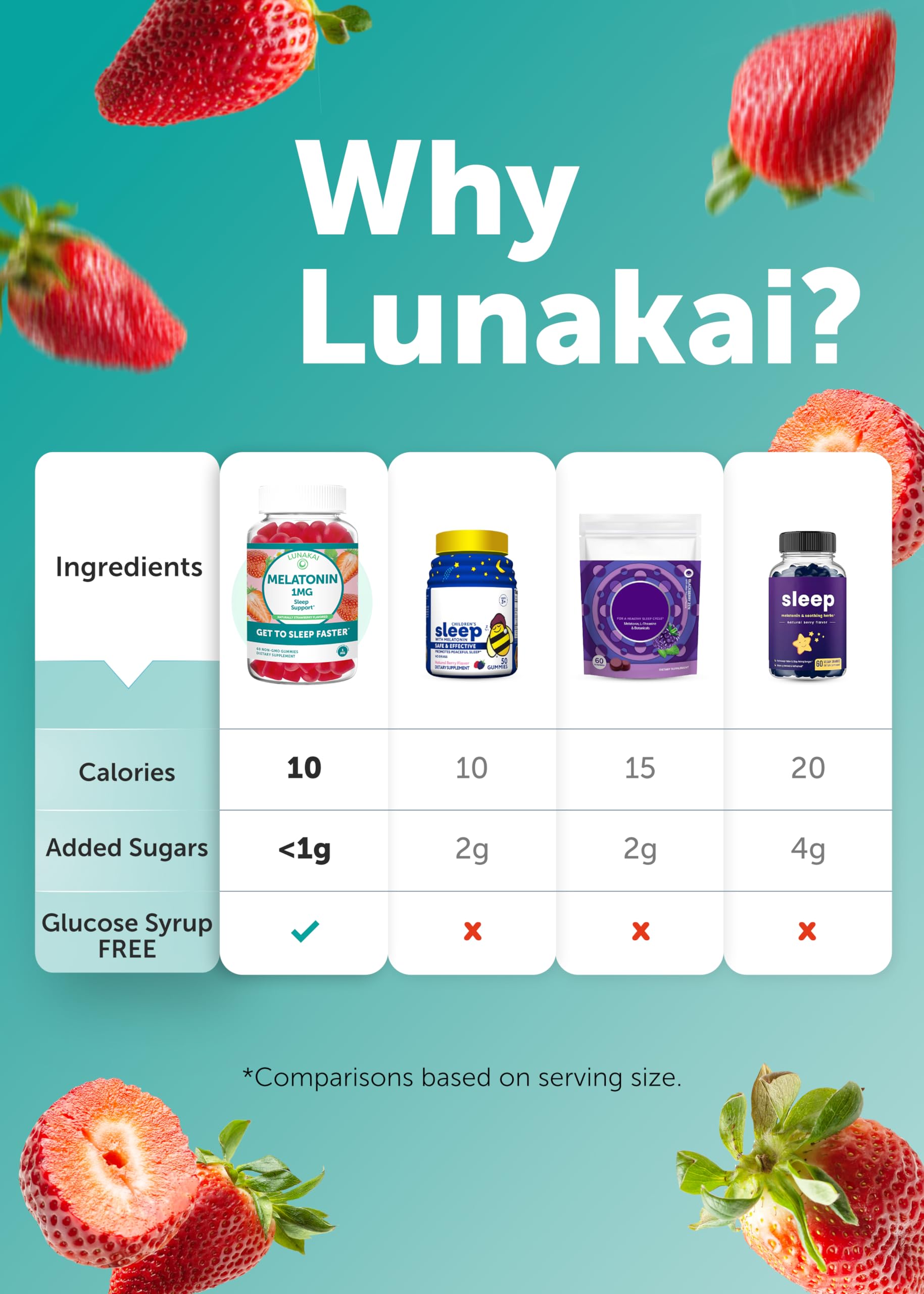 Lunakai Low-Dose Melatonin Gummies for Restful Sleep - Health Care by Handbags Specialist Headquarter | Available at Handbags Specialist Headquarter