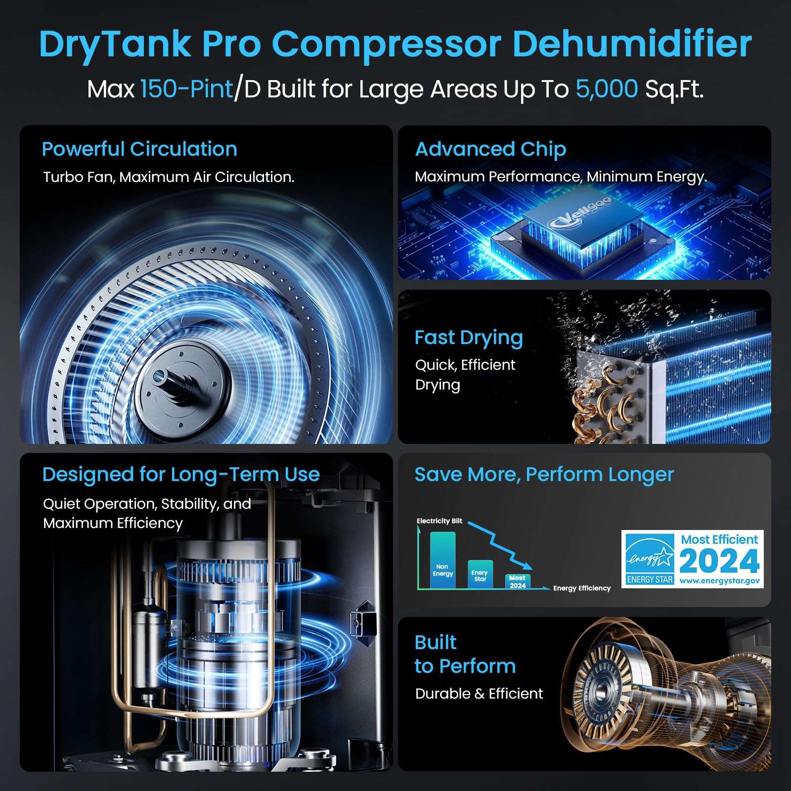 Vellgoo Energy Star Dehumidifier - Decor by Handbags Specialist Headquarter | Available at Handbags Specialist Headquarter