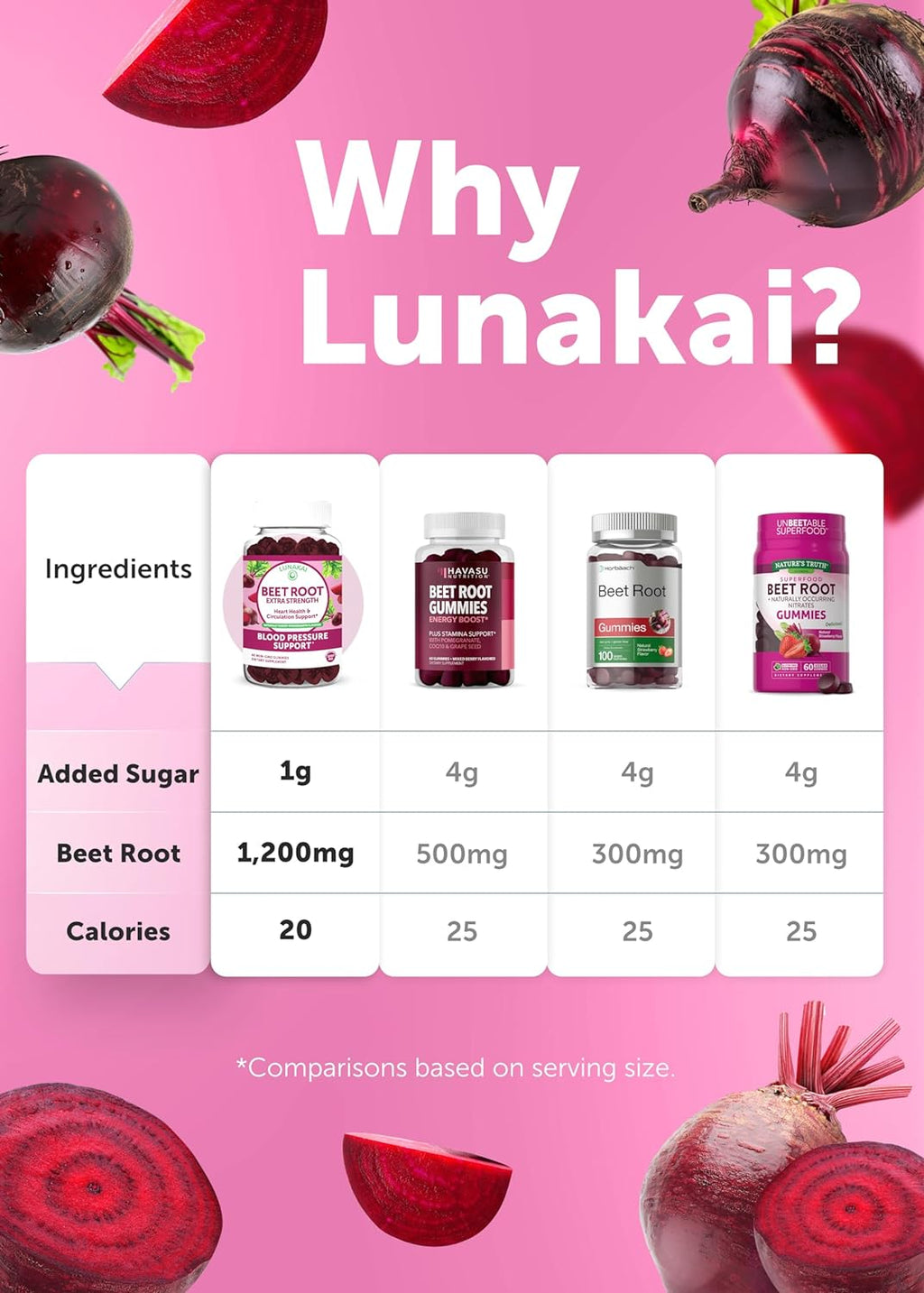 Lunakai Antioxidant Beet Chews - 60ct Gummies - Health & Household by Handbags Specialist Headquarter | Available at Handbags Specialist Headquarter