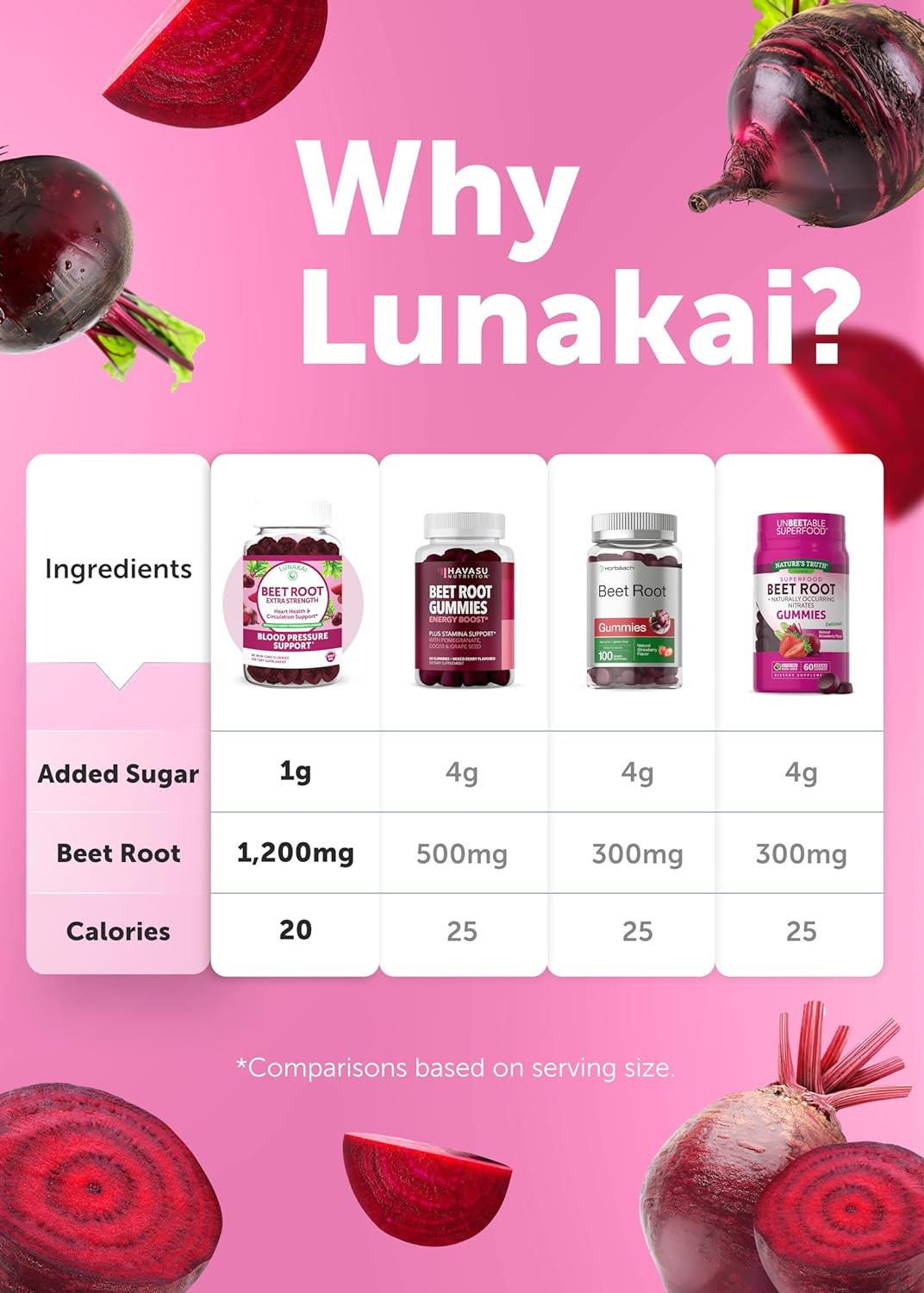 Lunakai Antioxidant Beet Chews - 60ct Gummies - Health & Household by Handbags Specialist Headquarter | Available at Handbags Specialist Headquarter