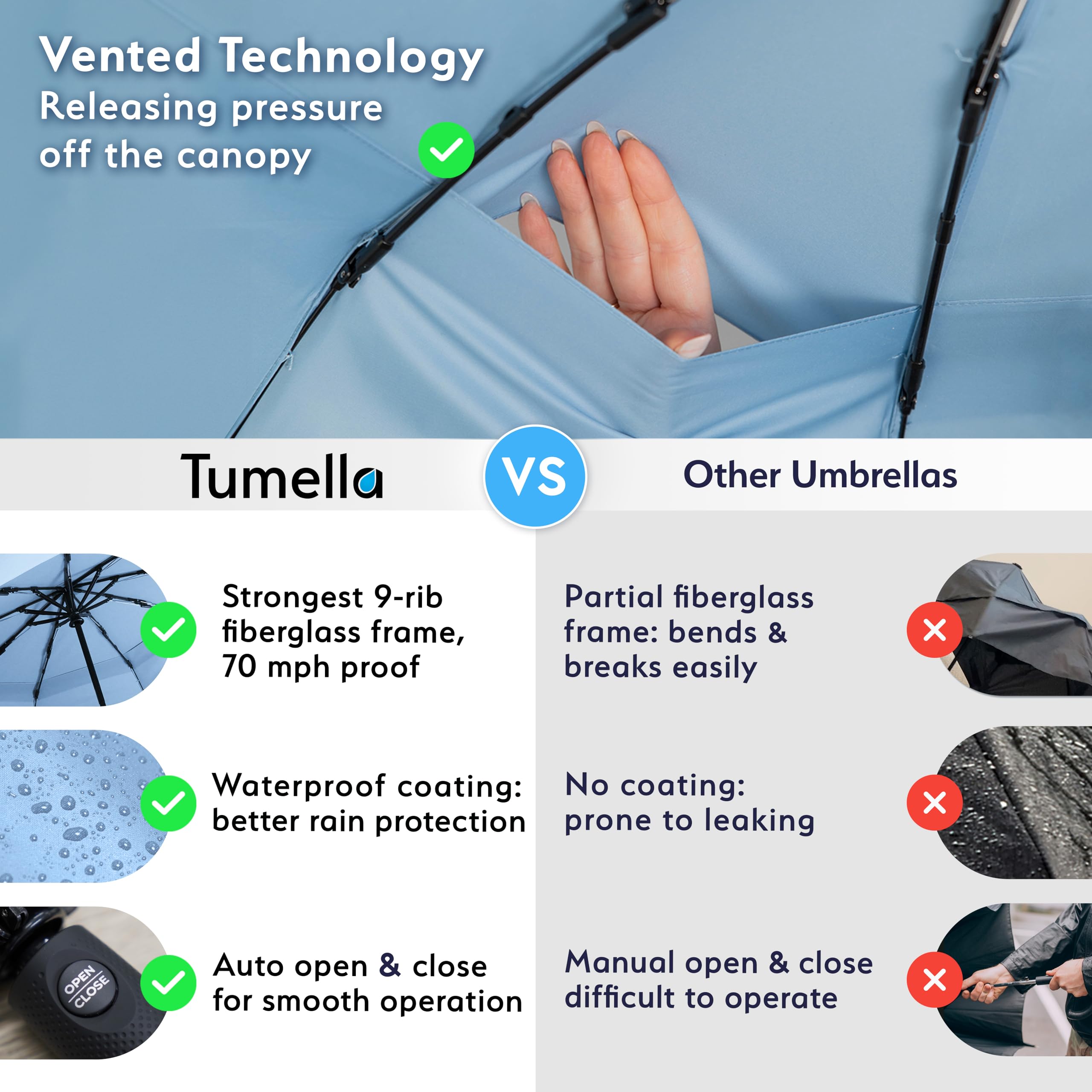 TUMELLA Elite Windproof Travel Umbrella -  by Handbags Specialist Headquarter | Available at Handbags Specialist Headquarter