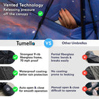 TUMELLA Elite Windproof Travel Umbrella -  by Handbags Specialist Headquarter | Available at Handbags Specialist Headquarter