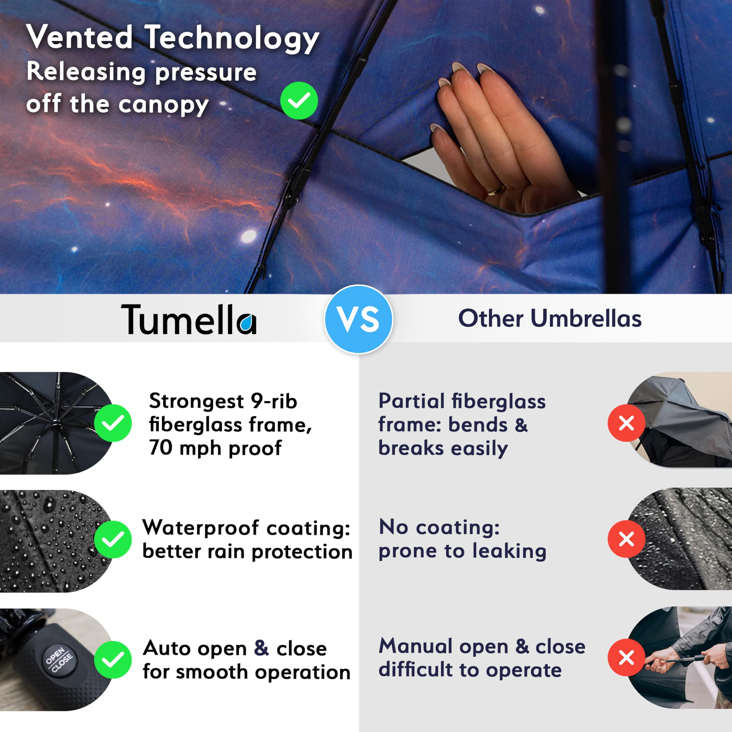 TUMELLA Elite Windproof Travel Umbrella -  by Handbags Specialist Headquarter | Available at Handbags Specialist Headquarter
