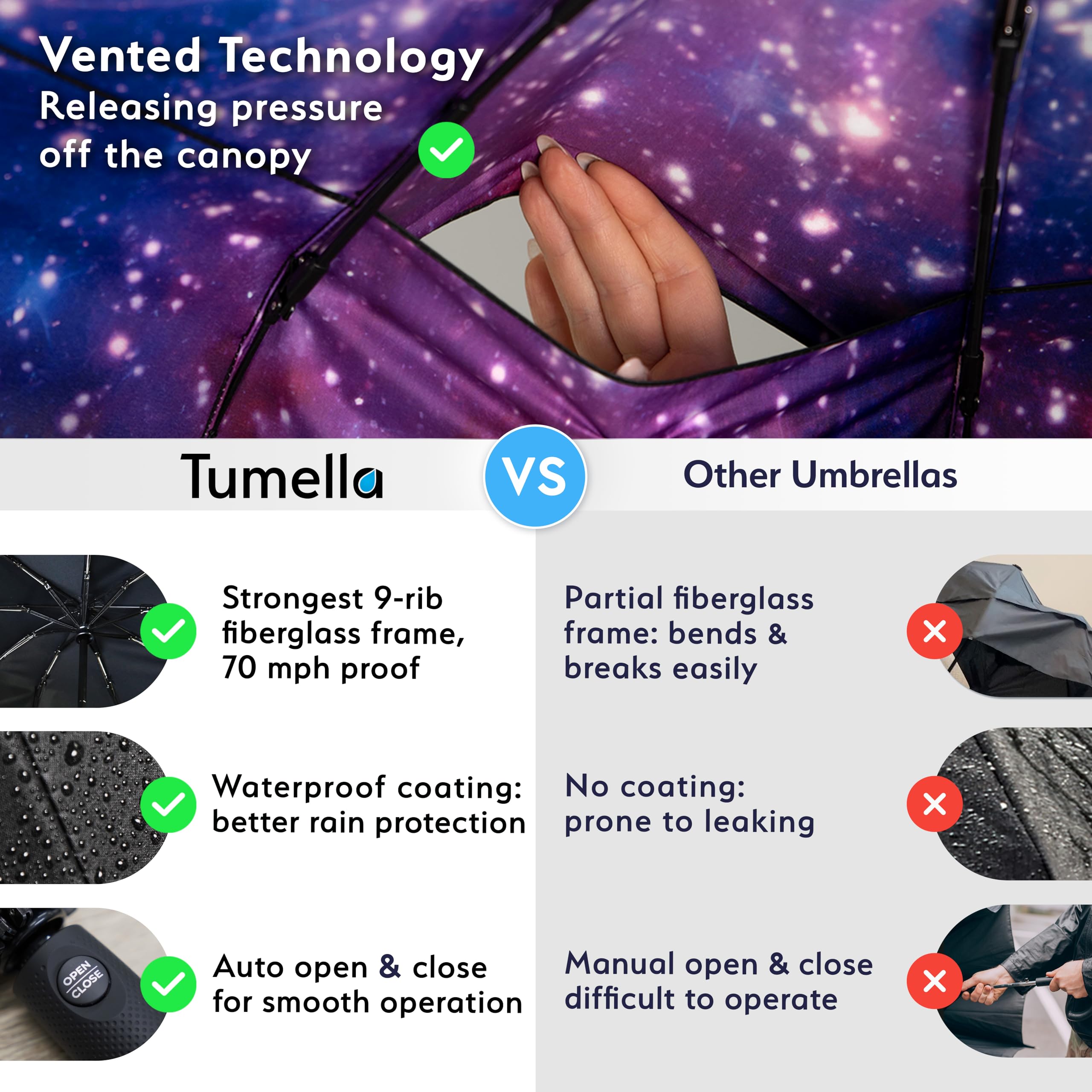 TUMELLA Elite Windproof Travel Umbrella -  by Handbags Specialist Headquarter | Available at Handbags Specialist Headquarter