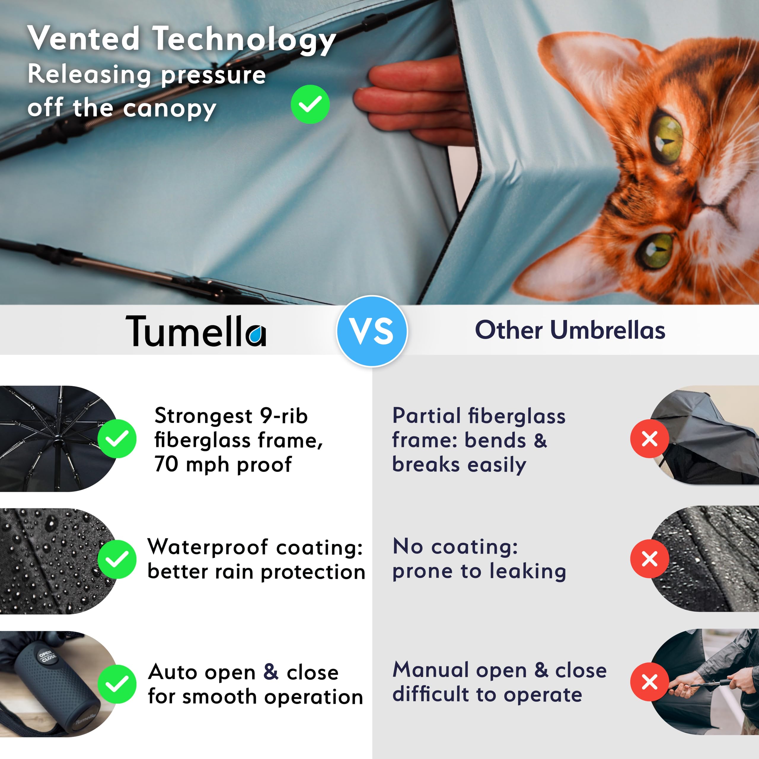 TUMELLA Elite Windproof Travel Umbrella -  by Handbags Specialist Headquarter | Available at Handbags Specialist Headquarter