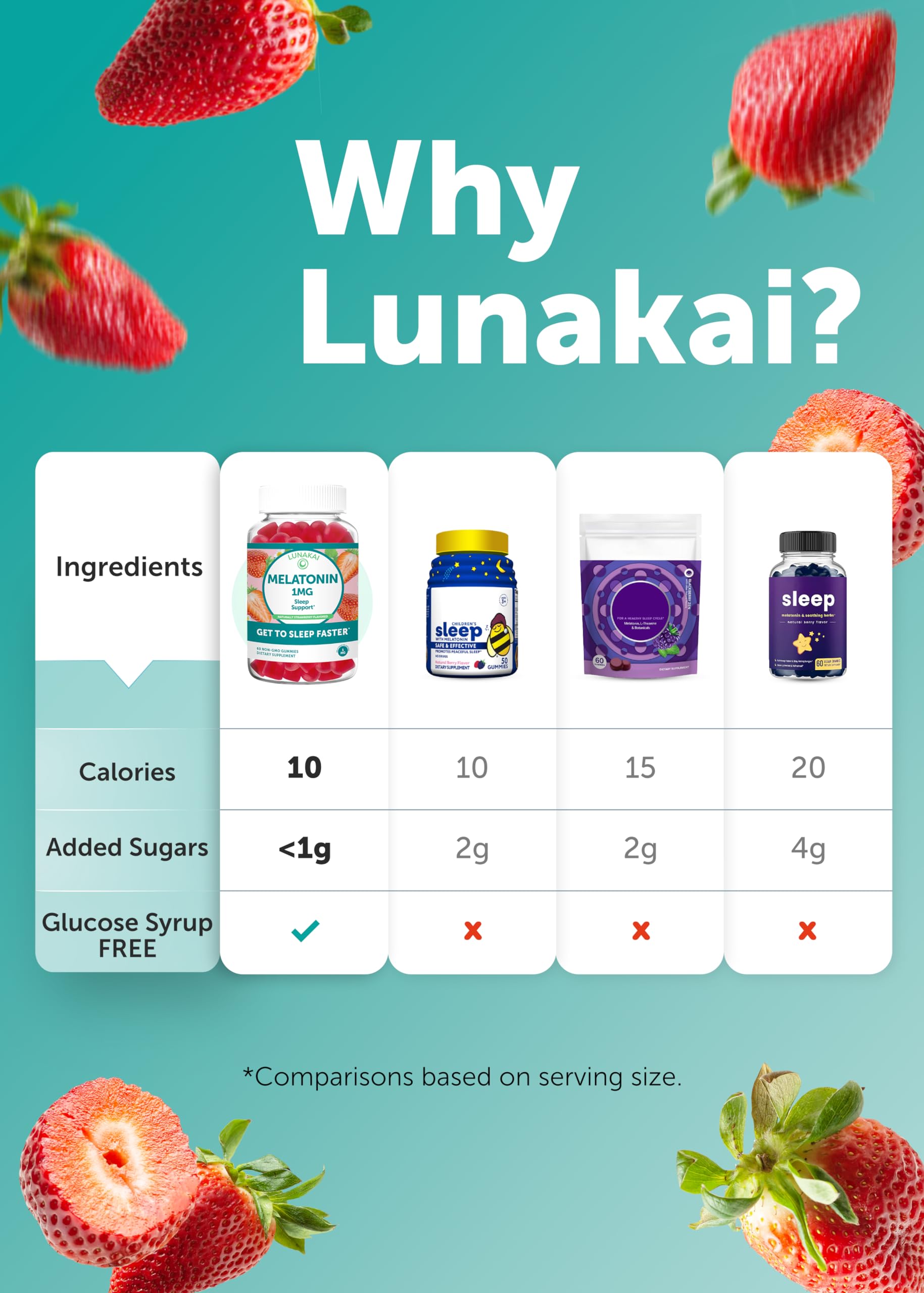 Lunakai Low-Dose Melatonin Gummies for Restful Sleep - Health Care by Handbags Specialist Headquarter | Available at Handbags Specialist Headquarter