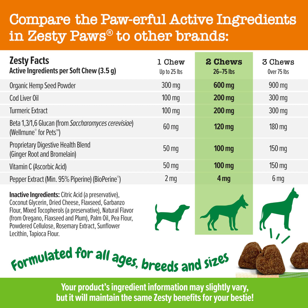 Zesty Paws Itch & Allergy Relief Chews - Lamb 90ct -  by Handbags Specialist Headquarter | Available at Handbags Specialist Headquarter