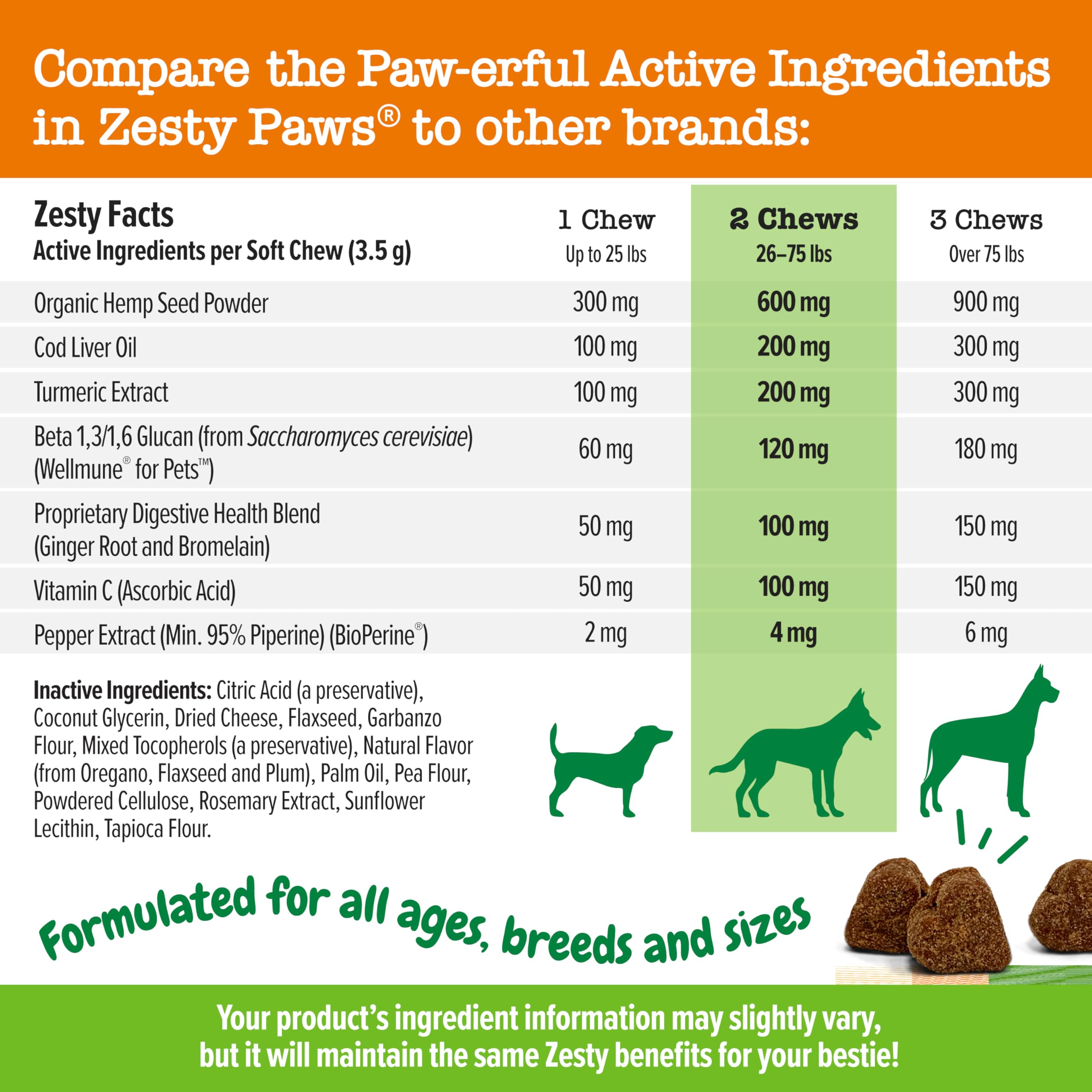 Zesty Paws Itch & Allergy Relief Chews - Lamb 90ct -  by Handbags Specialist Headquarter | Available at Handbags Specialist Headquarter