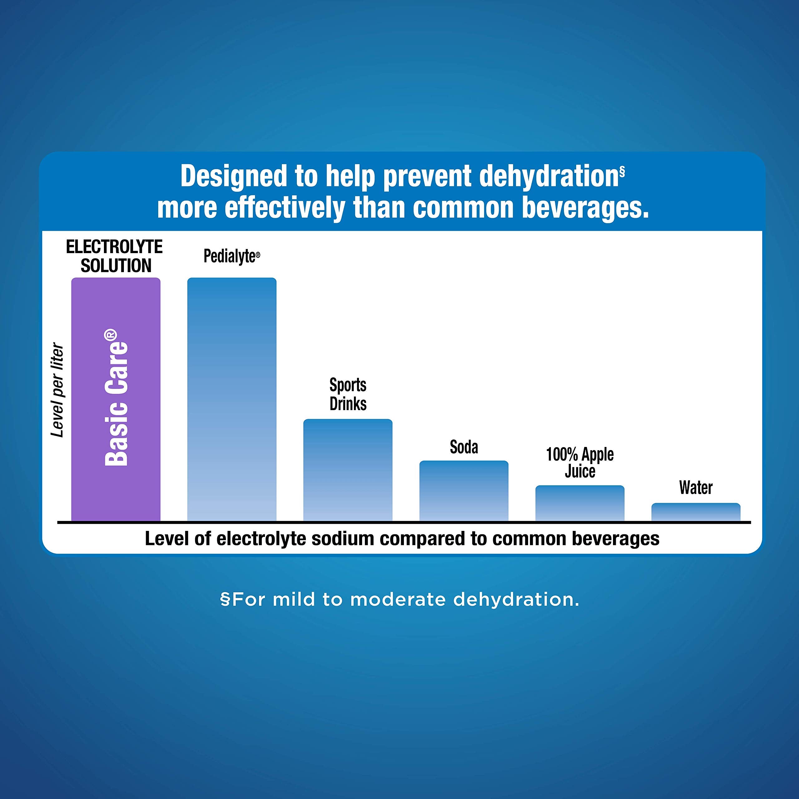 Electrolyte Hydration Solution - Unflavored 33.8 oz - Health Care by Handbags Specialist Headquarter | Available at Handbags Specialist Headquarter