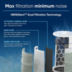 Blue Pure 211i Max Air Purifier - Decor by Handbags Specialist Headquarter | Available at Handbags Specialist Headquarter
