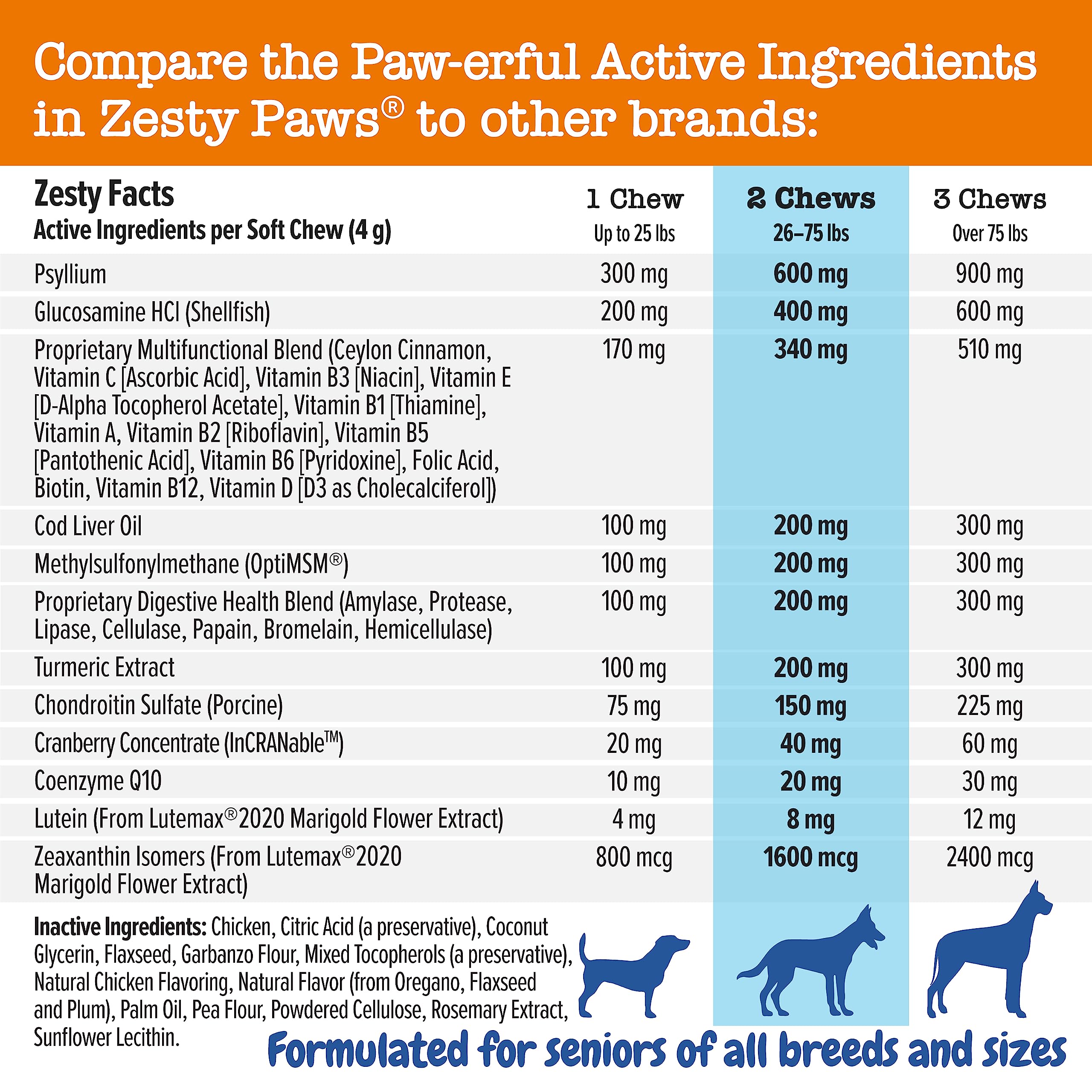 PawZest Omega Multivitamin Chews - Senior & Puppy -  by Handbags Specialist Headquarter | Available at Handbags Specialist Headquarter